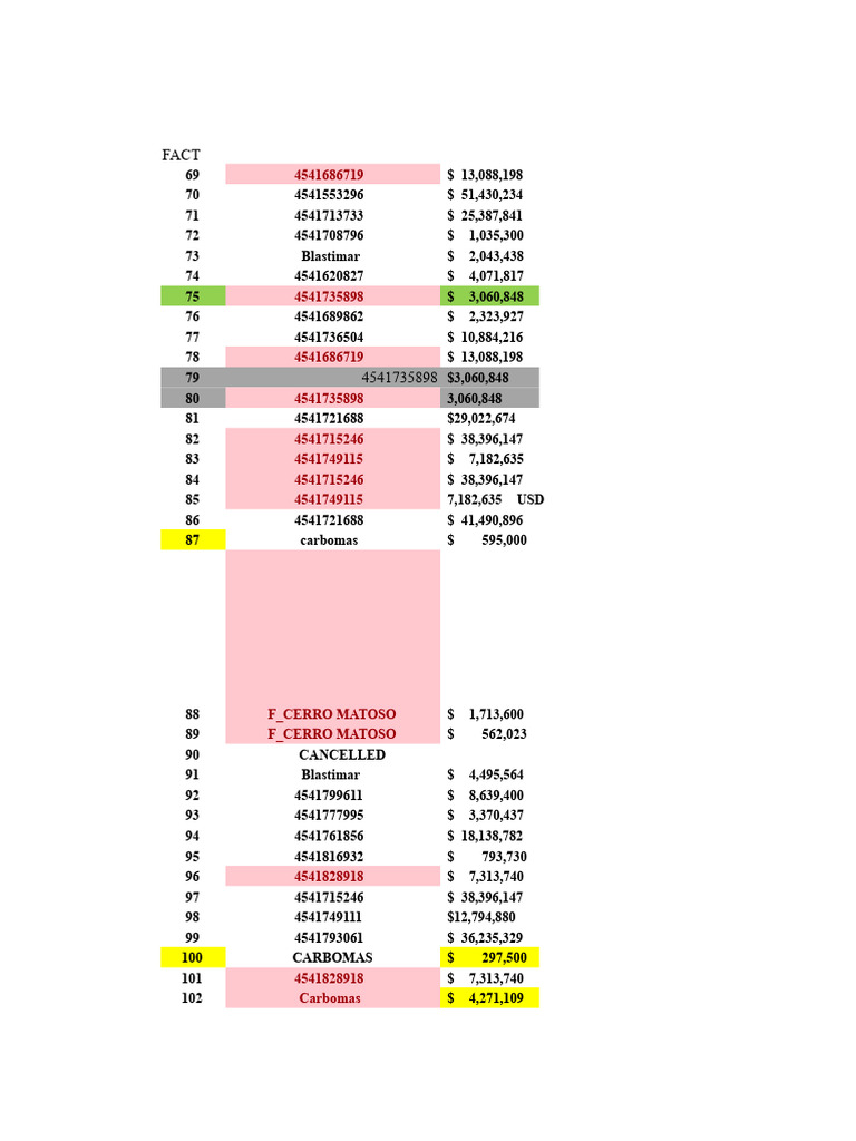 Invoices | PDF | Topography | Cartography