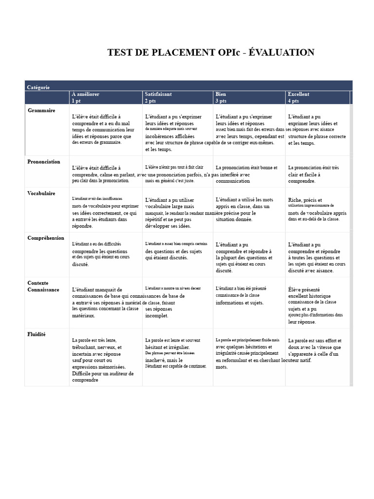 Évaluation du Test de Placement OPIc | PDF | Lexique | Discours
