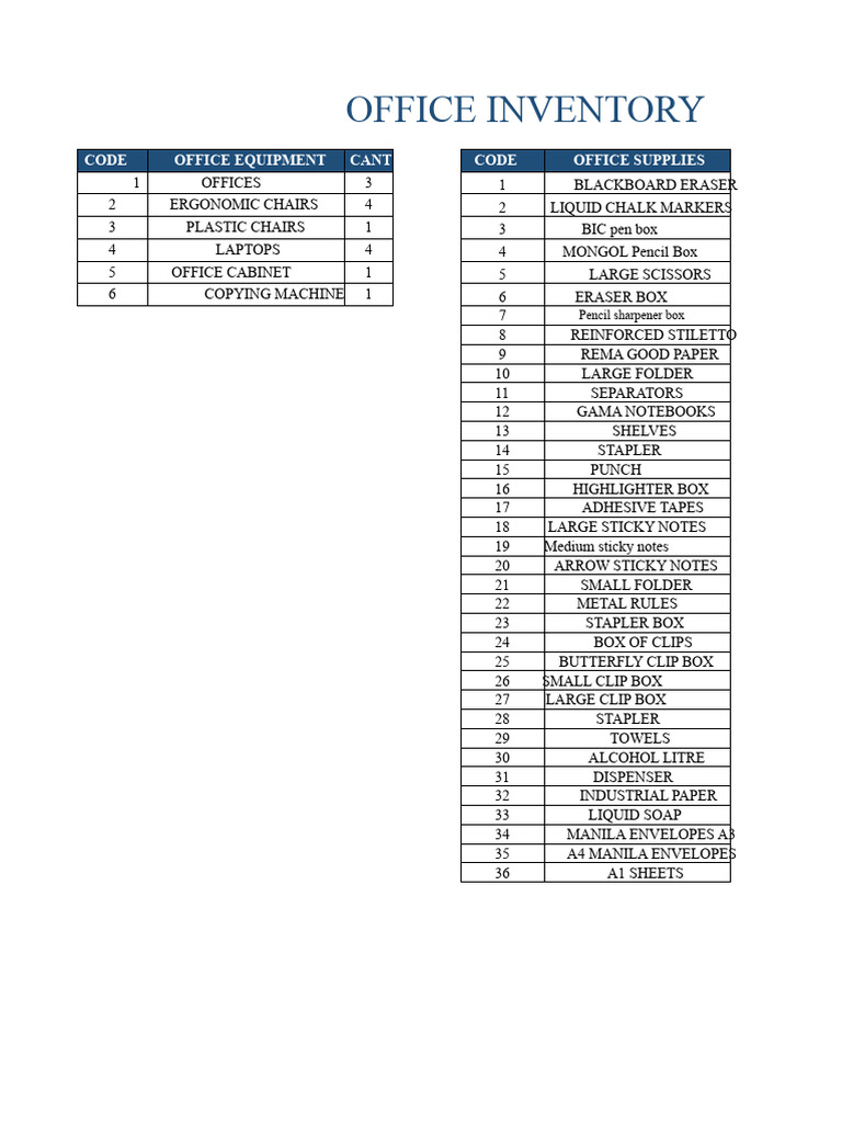 Office Inventory | PDF | Office Equipment | Office Work