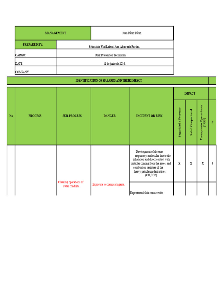 Boiler Matrix | PDF | Boiler | Personal Protective Equipment