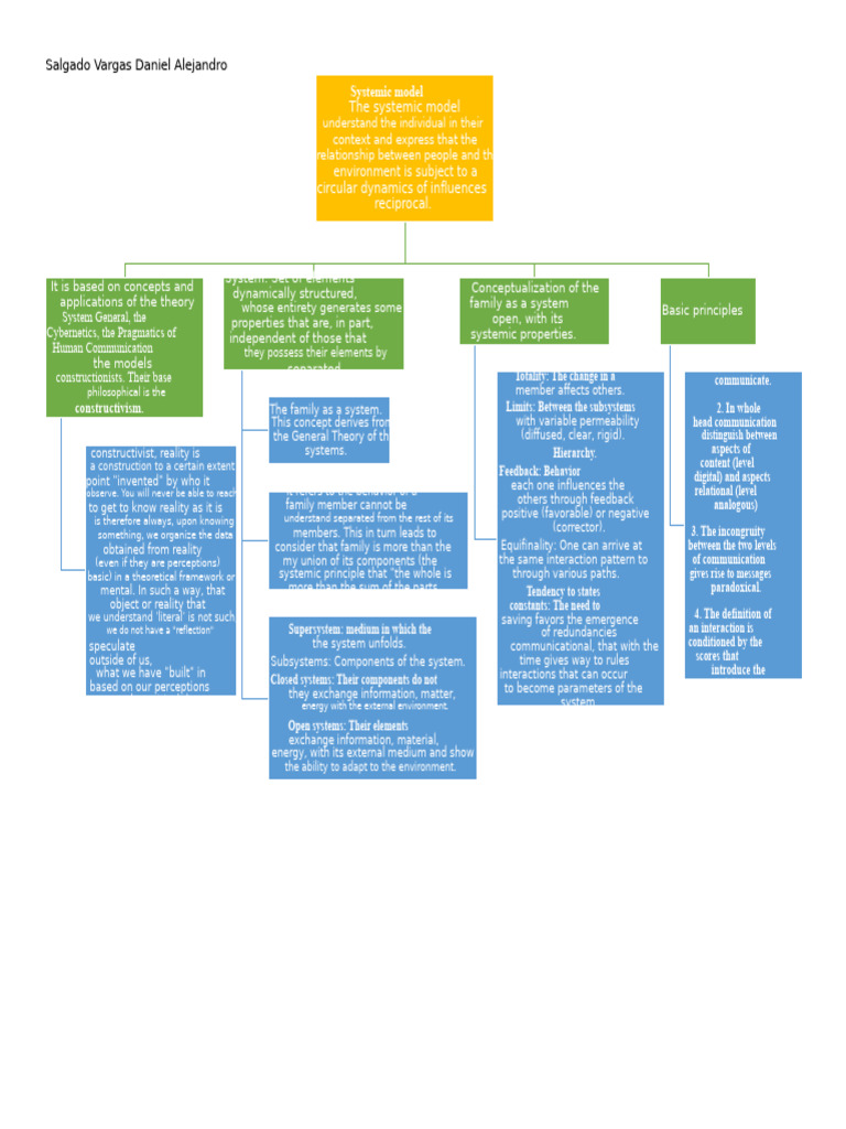 Philosophical Foundations of The Systemic Model | PDF | System ...