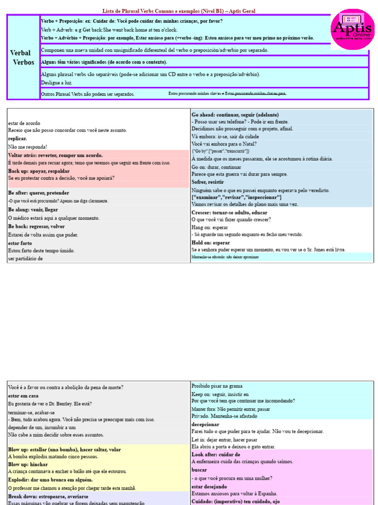 Phrasal Verbs Comuns para Nível B1 | PDF | Unidades semânticas ...