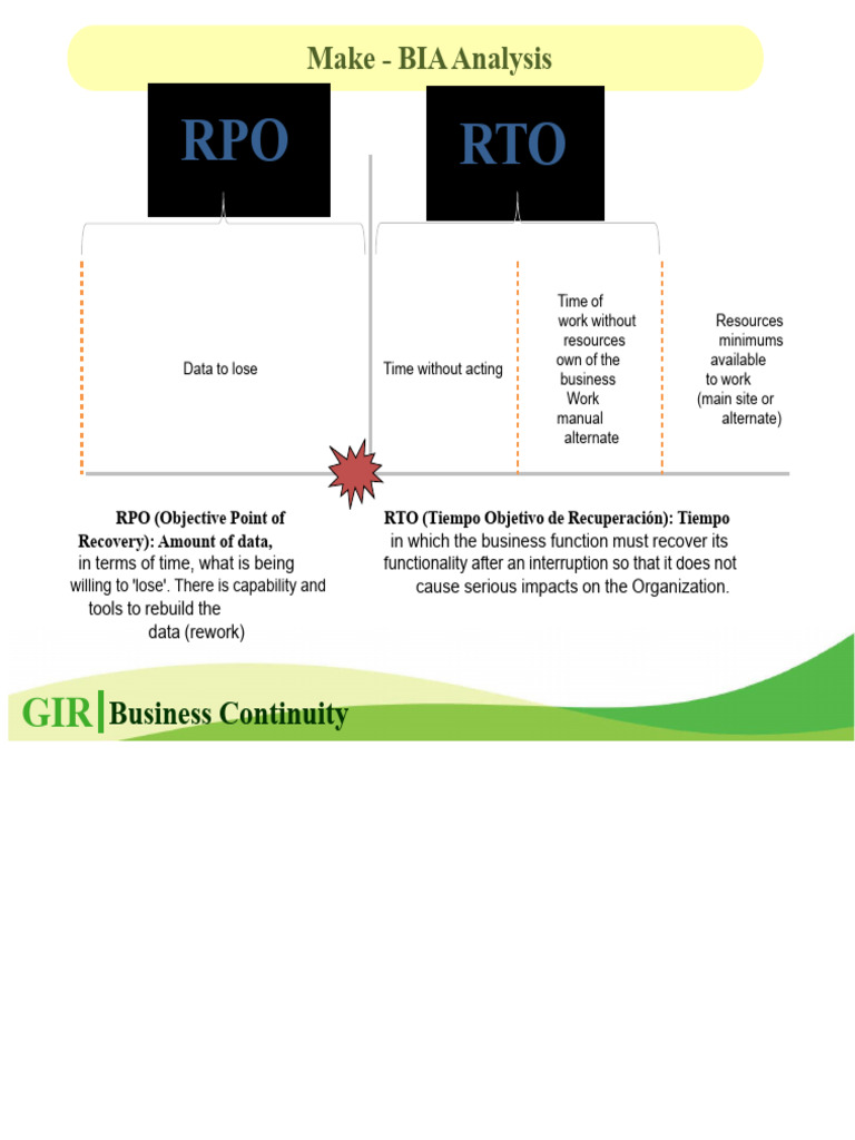 BIA Analysis: RPO and RTO Explained | PDF