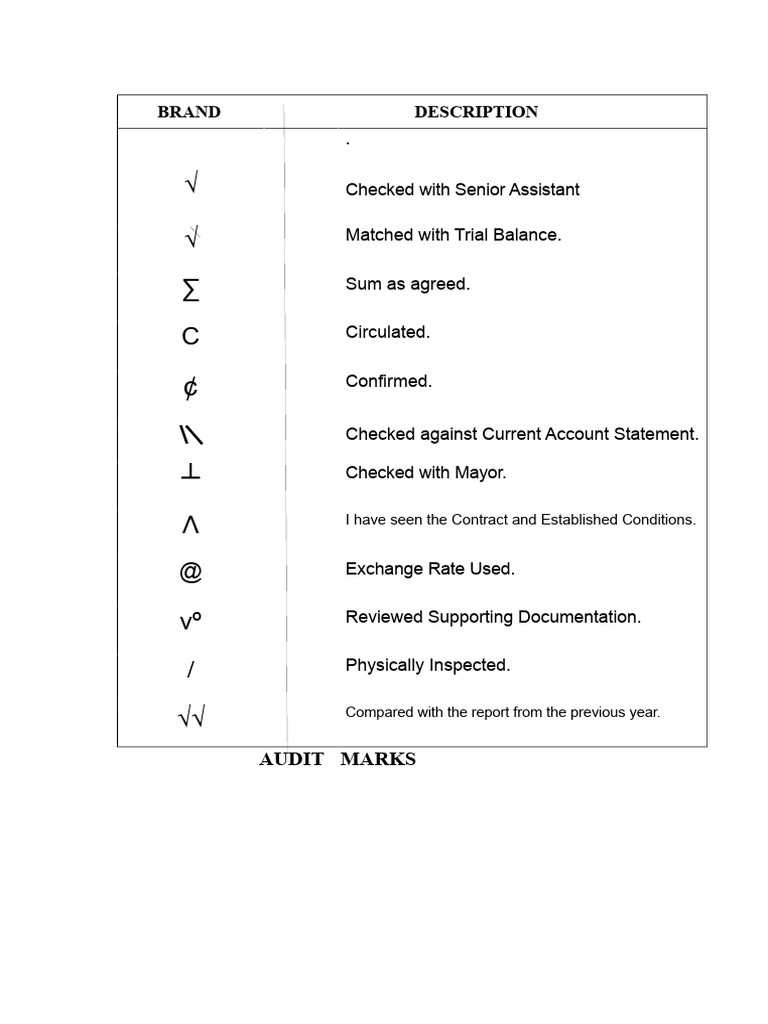 Audit Verification Checklist | PDF