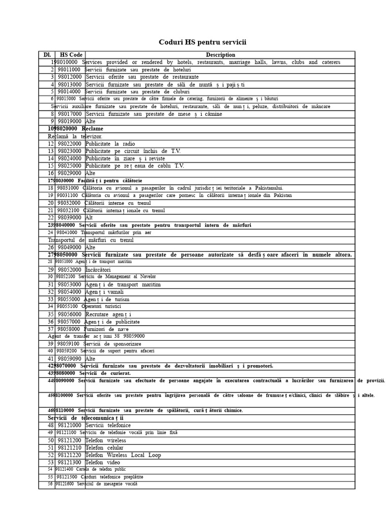 Coduri HS Pentru Servicii | PDF