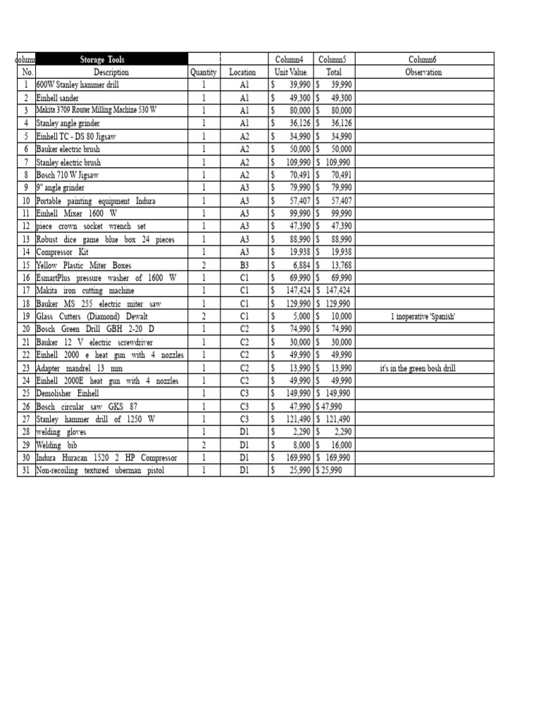 Inventory of HAND AND POWER Tools | PDF | Tools