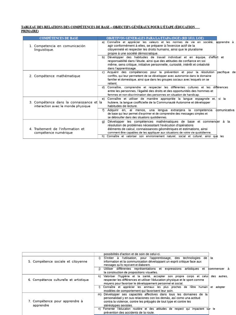 Compétences de Base en Éducation Primaire | PDF | Apprentissage ...