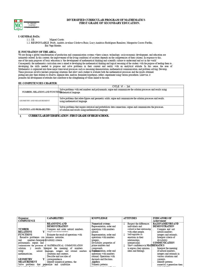 First Grade Secondary Math Curriculum | PDF | Algebra | Geometry
