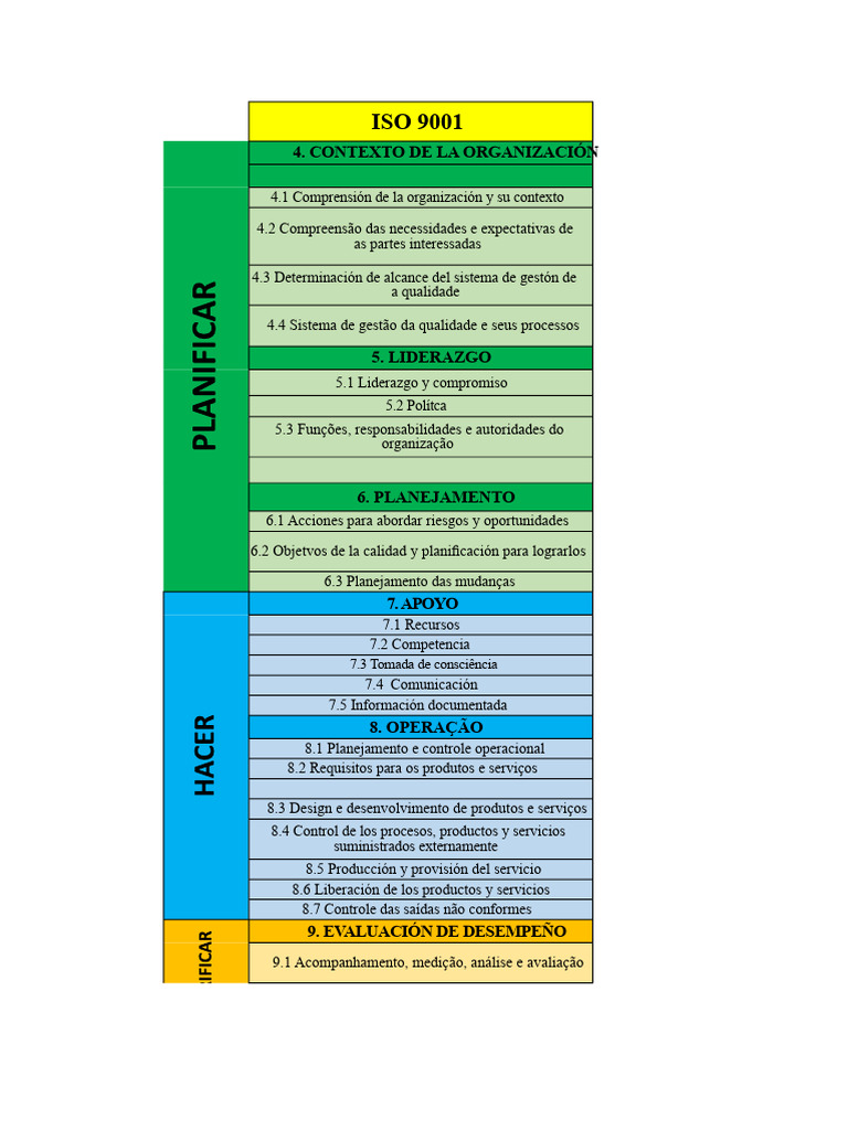Normas ISO 9001, 14001 e 45001 | PDF | Avaliação | Controle (social e ...