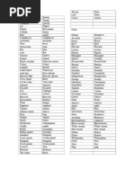 Complete A-Z Fruits and Vegetables List | PDF | Fruit | Vegetables