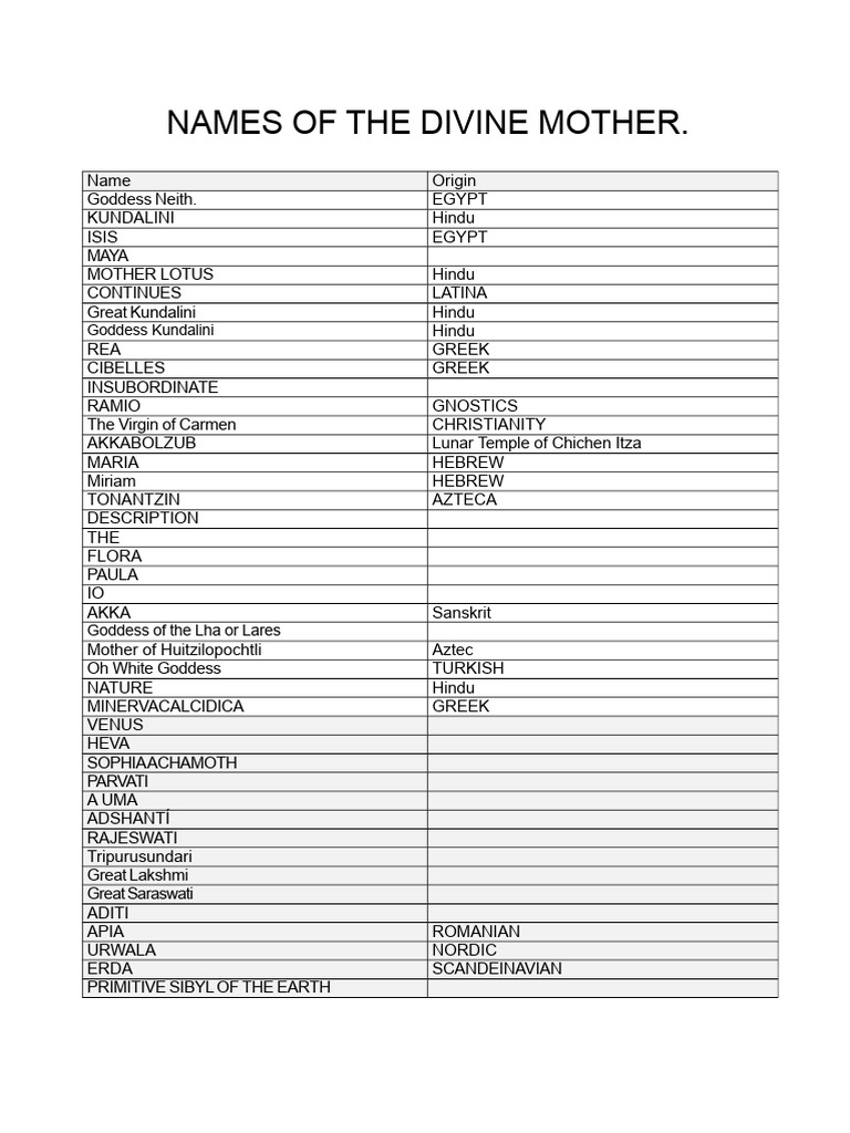 Divine Mother Names Across Cultures | PDF