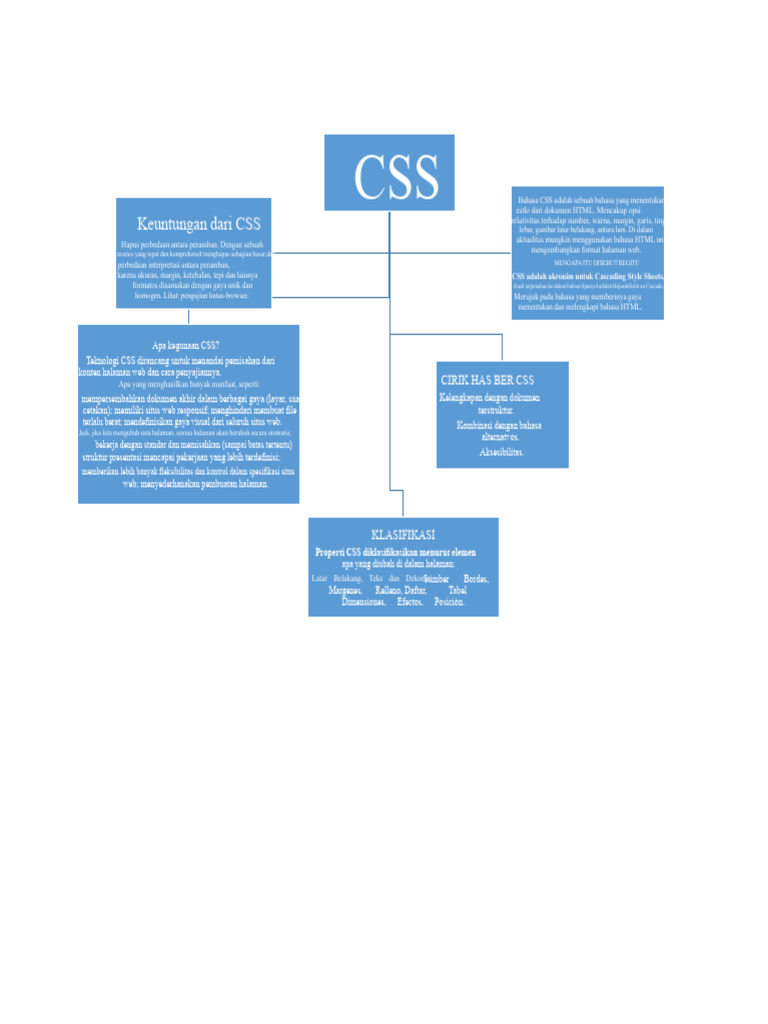 Panduan Lengkap CSS untuk Desain Web | PDF