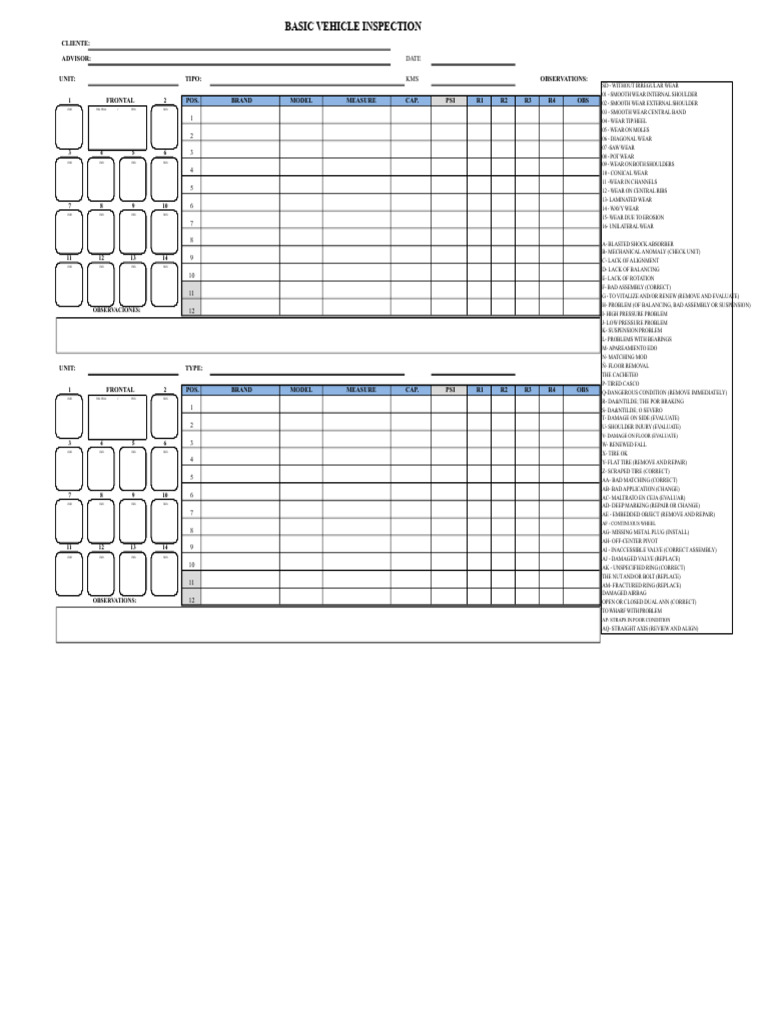 Comprehensive Vehicle Inspection Checklist | PDF | Motor Vehicle ...
