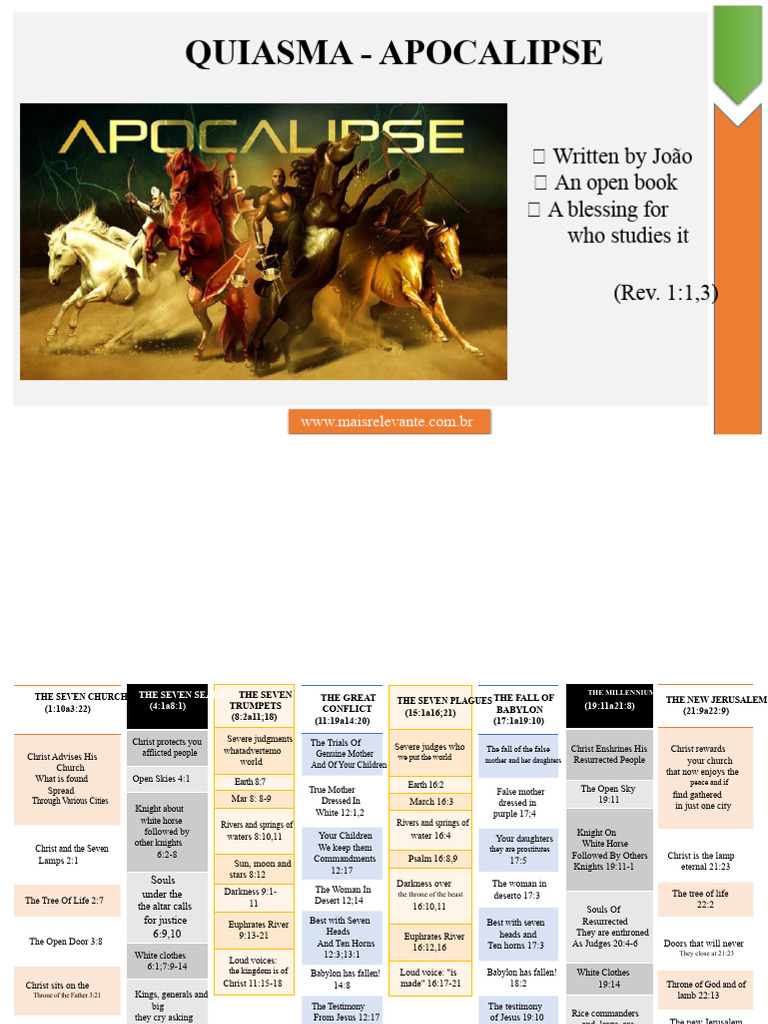 Revelation Insights: The Apocalypse Explained | PDF | Jesus | Religious ...