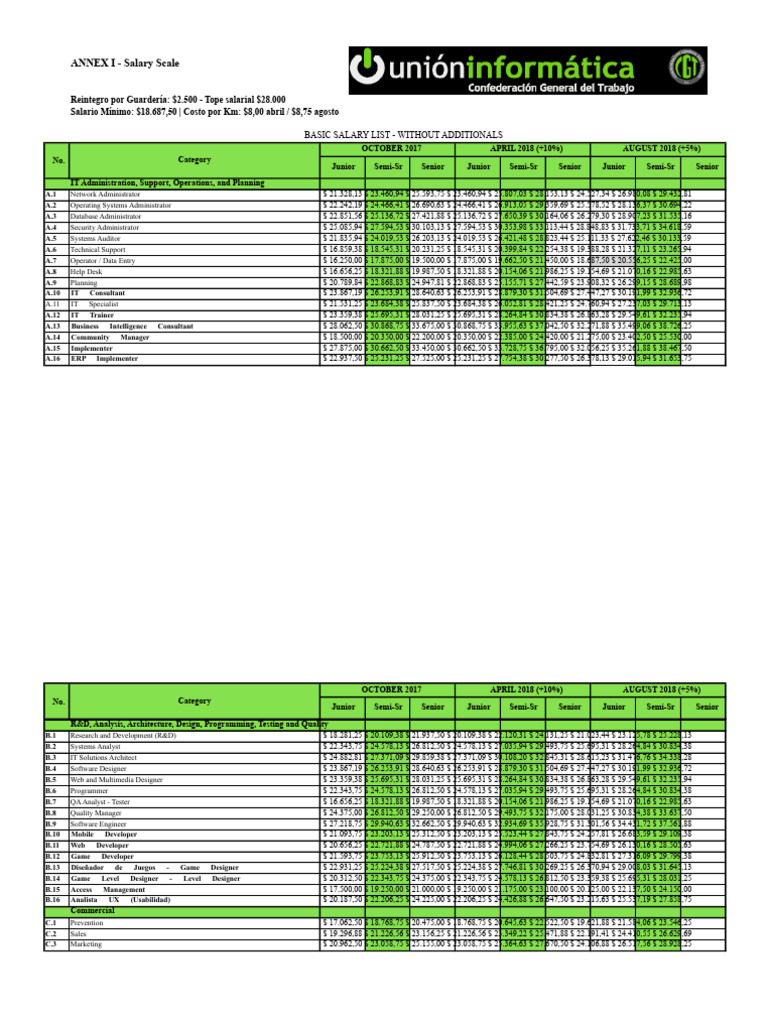 Salary Scale Union Informatics - Agreement Until August 2018 | PDF ...