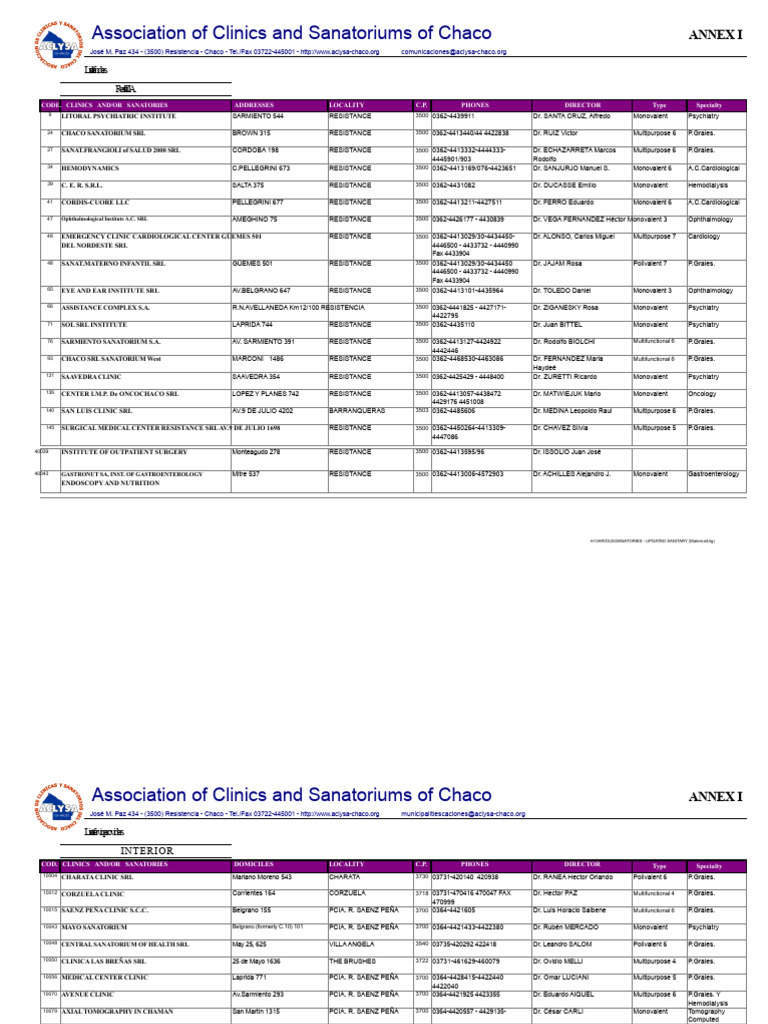 Annex I - List of Providers | PDF | Medicine | Health Care