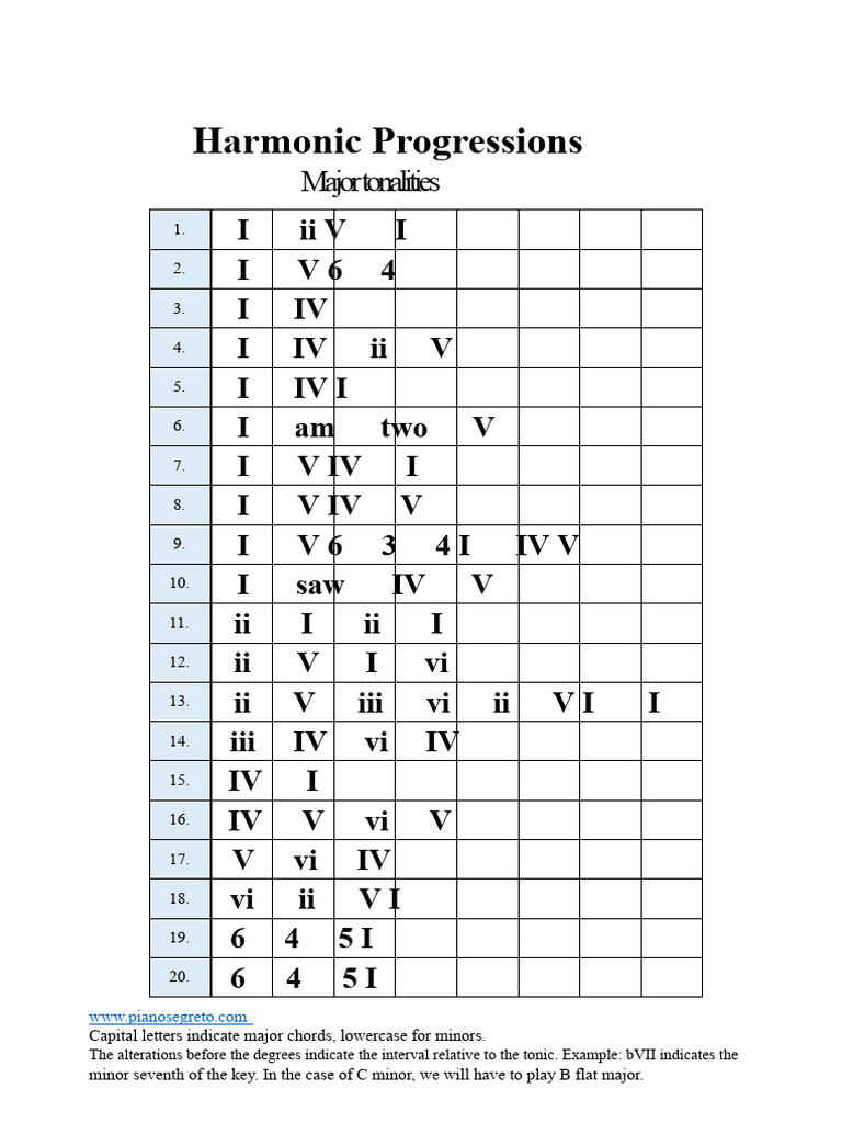 Harmonic Progressions in Music Theory | PDF | Harmony | Chord (Music)