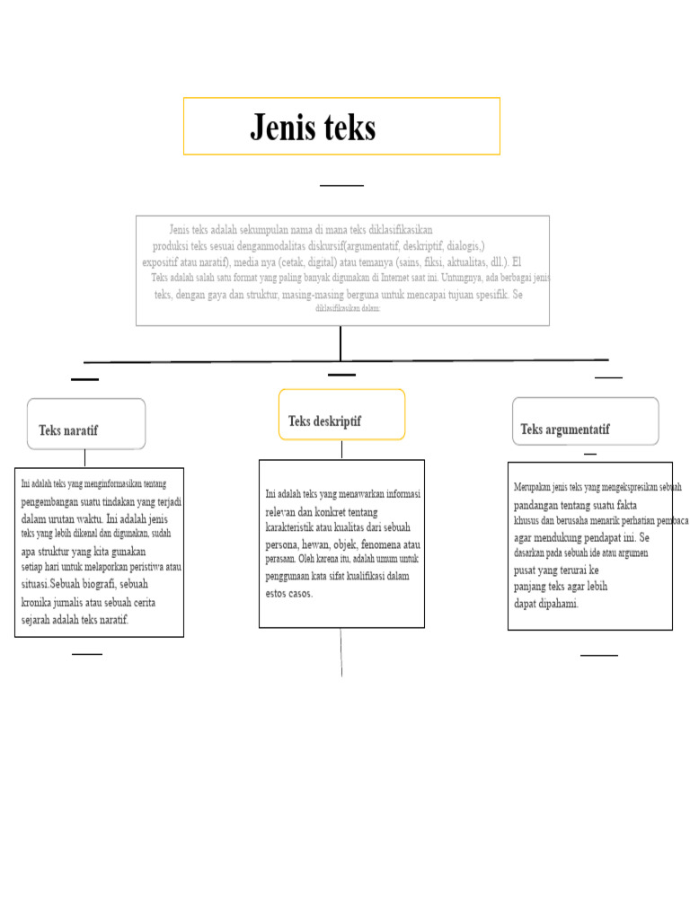 Jenis-jenis Teks dan Karakteristiknya | PDF