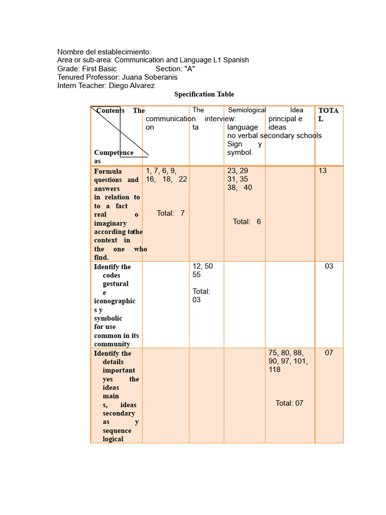 First Grade Spanish Communication Skills | PDF