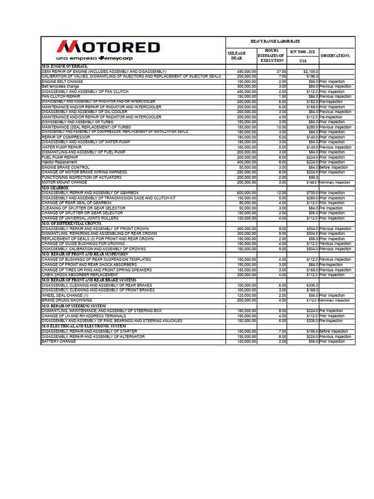 Heavy Equipment Labor Rate Estimates | PDF | Brake | Steering