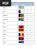 Country Code Directory for Nations | PDF