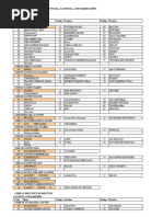 Ubigeo Codes for Lima Districts | PDF