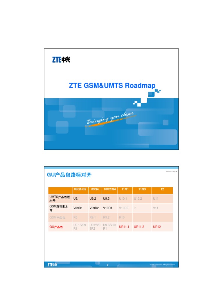 21_ZTE_GU_Roadmap_2010Q2 High Speed Packet Access