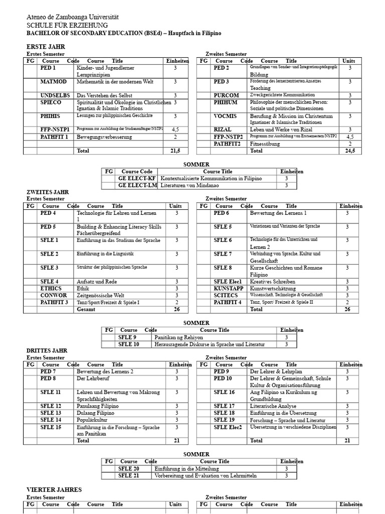 Bachelor of Secondary Education (BSEd) Hauptfach in Filipino | PDF