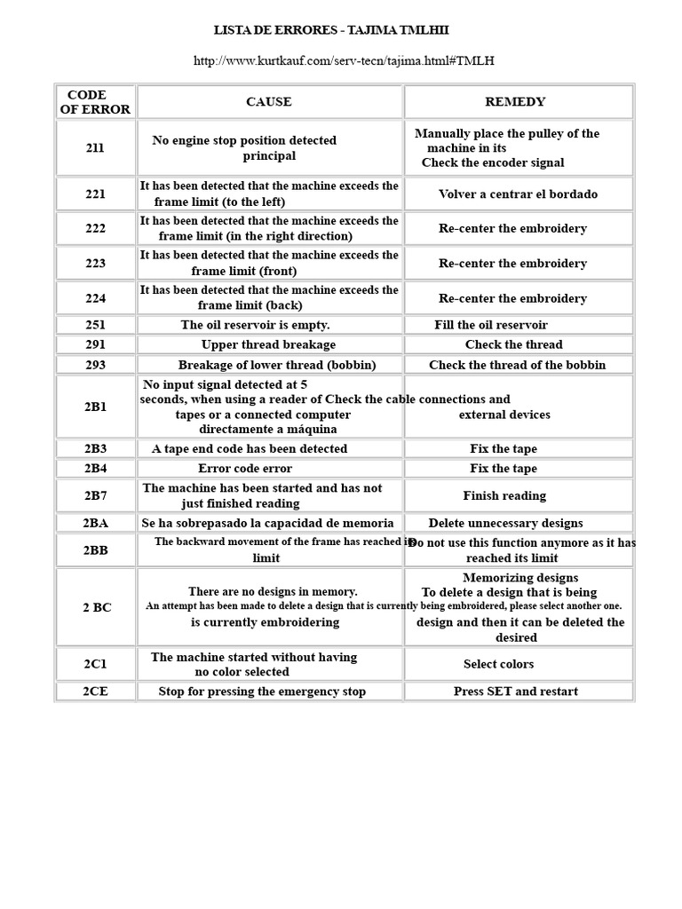 Tajima TMLHII Error Codes Guide | PDF | Floppy Disk | Computing