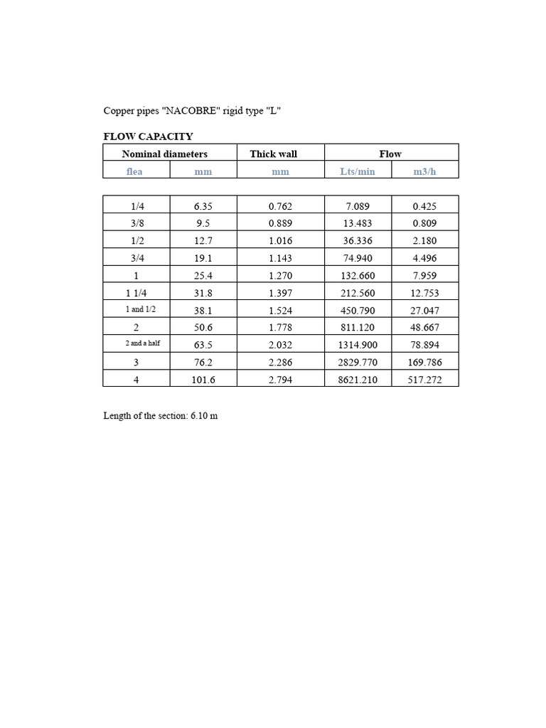 LP Gas Tables | PDF | Pipe (Fluid Conveyance) | Water Heating