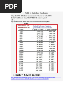Capillary Tube Chart | PDF | Hvac | Heat Transfer