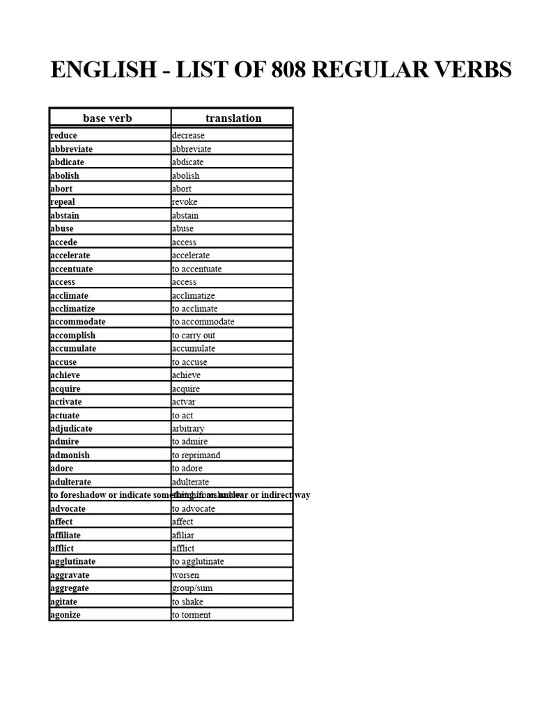Comprehensive List of 808 Regular Verbs | PDF