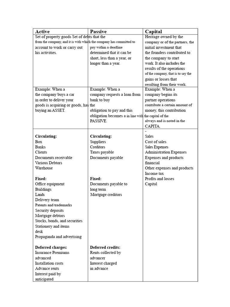 Understanding Assets and Liabilities | PDF | Equity (Finance) | Expense