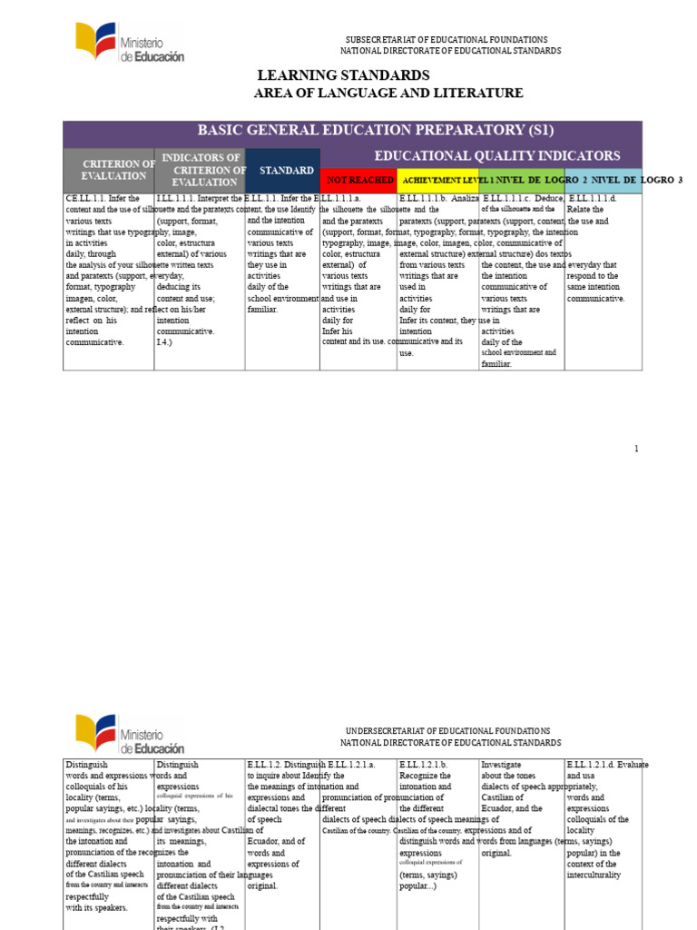 Language and Literature Learning Standards | PDF | Linguistics ...