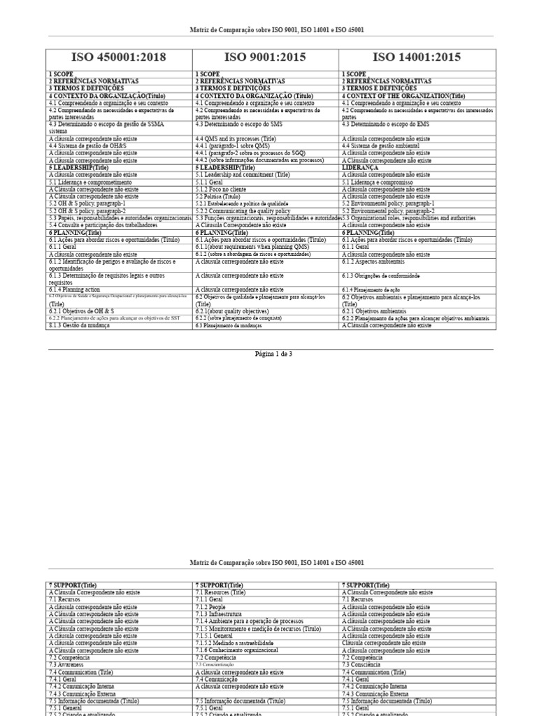 Comparação entre Normas ISO 9001, 14001 e 45001 | PDF | Avaliação ...