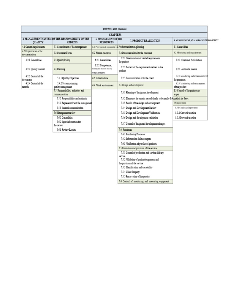 ISO 9001 Summary Table | PDF | Quality Management | Quality Management ...
