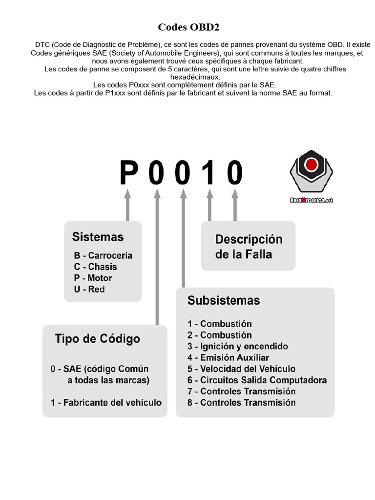 Guide des Codes OBD2 et DTC | PDF