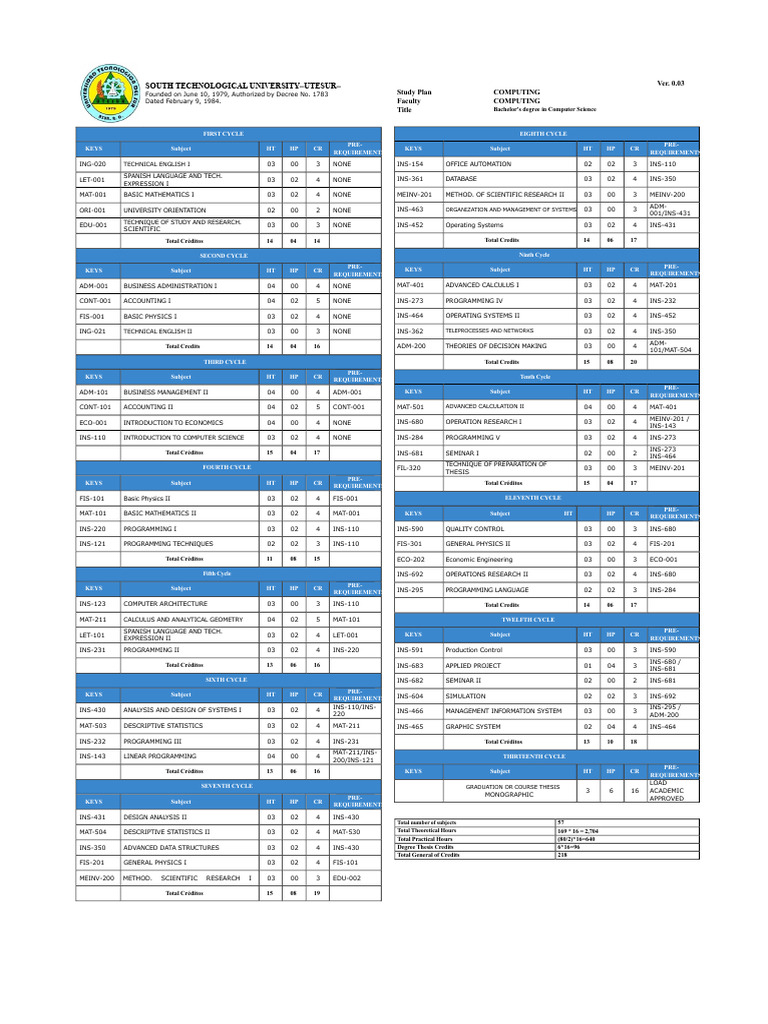 Bachelor's in Computer Science Curriculum | PDF | Science | Computer ...