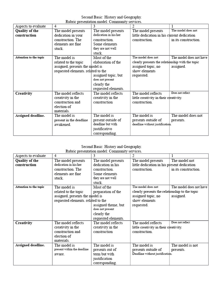 Rubric To Evaluate Model 2nd Grade. | PDF | Rubric (Academic) | Creativity