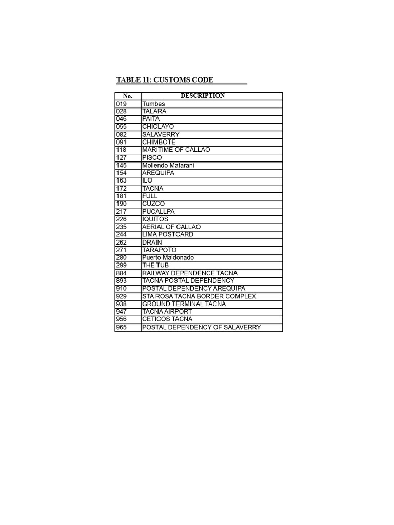table11 customs dependency code | PDF
