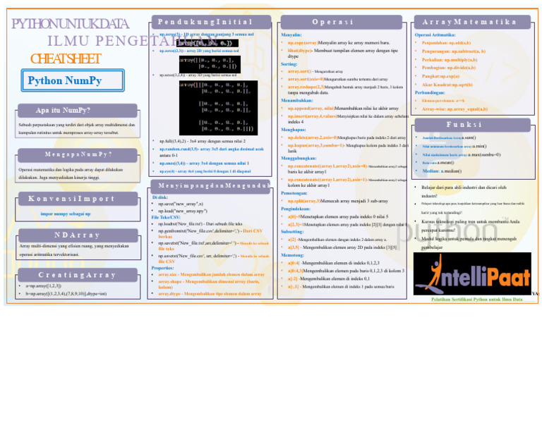 Cheat Sheet NumPy untuk Python Data Science | PDF