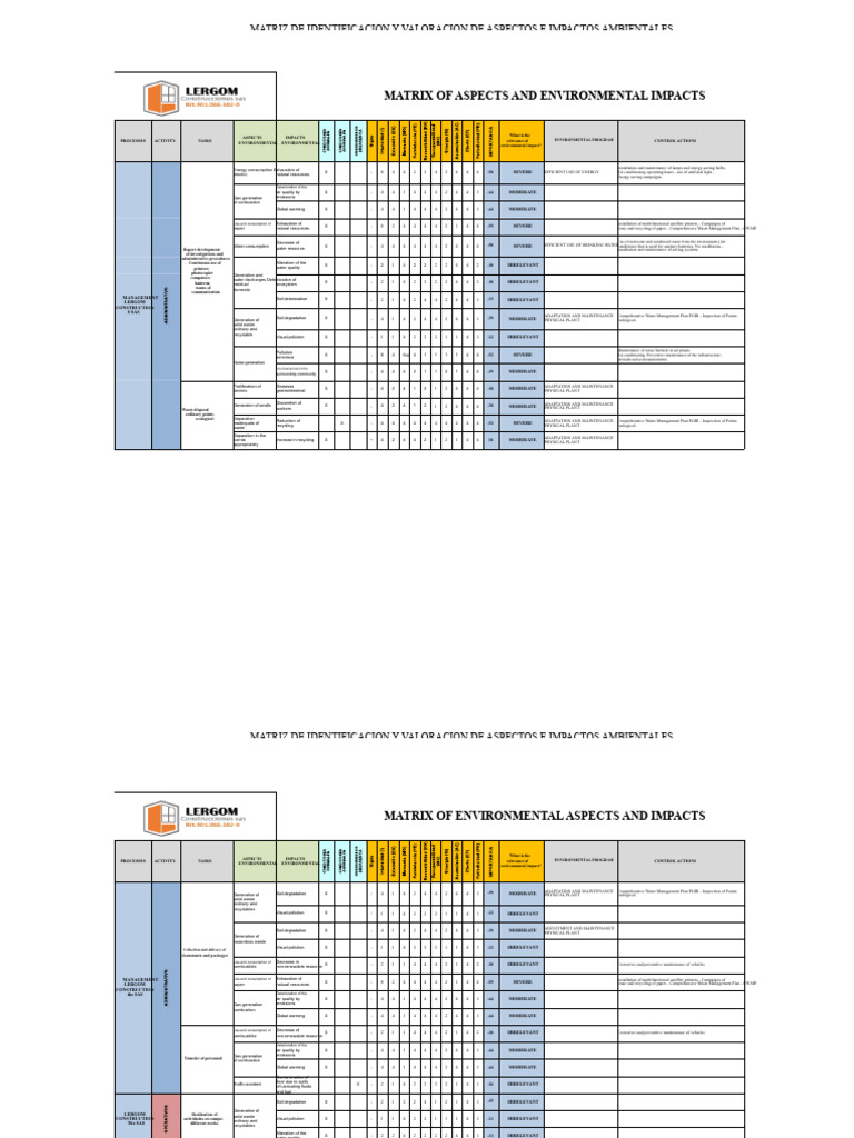 Environmental Impact Assessment Matrix | PDF | Waste | Environmental ...