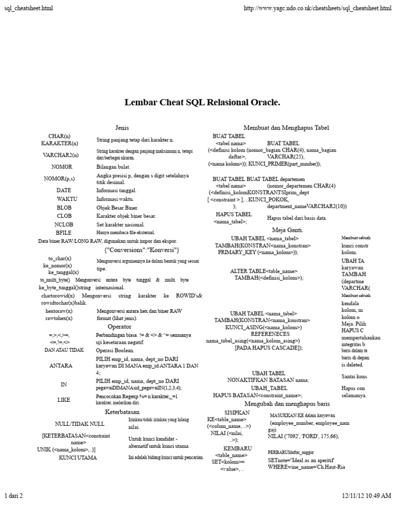 Lembar Cheat SQL Oracle | PDF