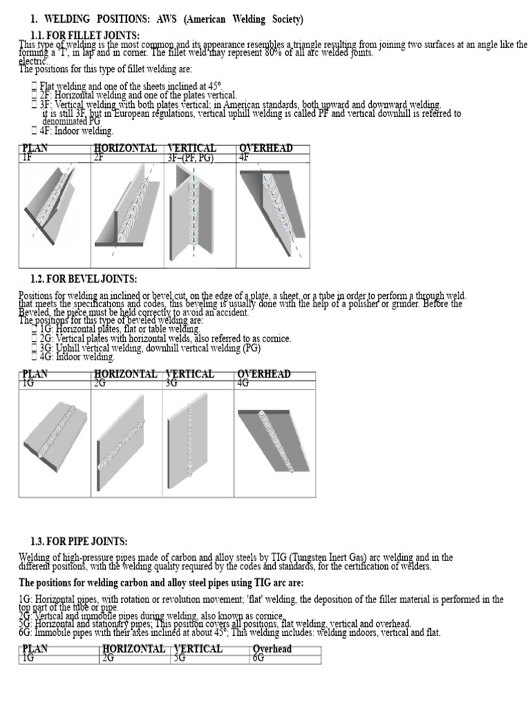 Welding Positions and Techniques Guide | PDF | Welding | Construction