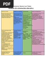 Zelcom Model | PDF