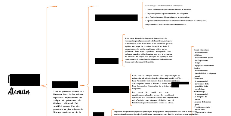 Kant : Connaissance et limites de la raison | PDF | Critique de la ...