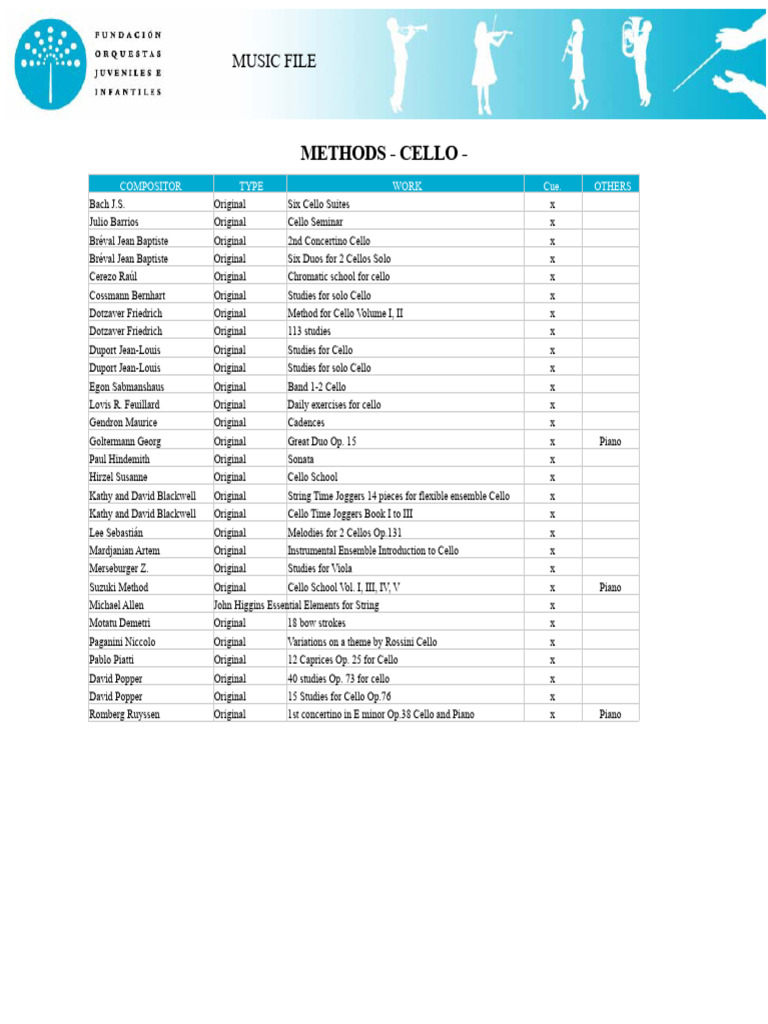 Cello Methods and Composers Guide | PDF | Cello | Viola