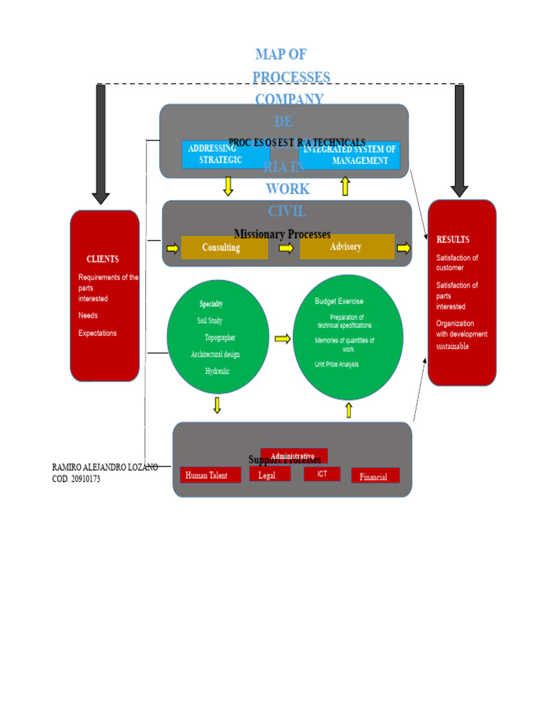 Integrated Management Process Map | PDF | Business