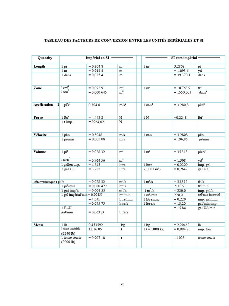 Conversion des unités impériales et SI | PDF | Mécanique des milieux ...