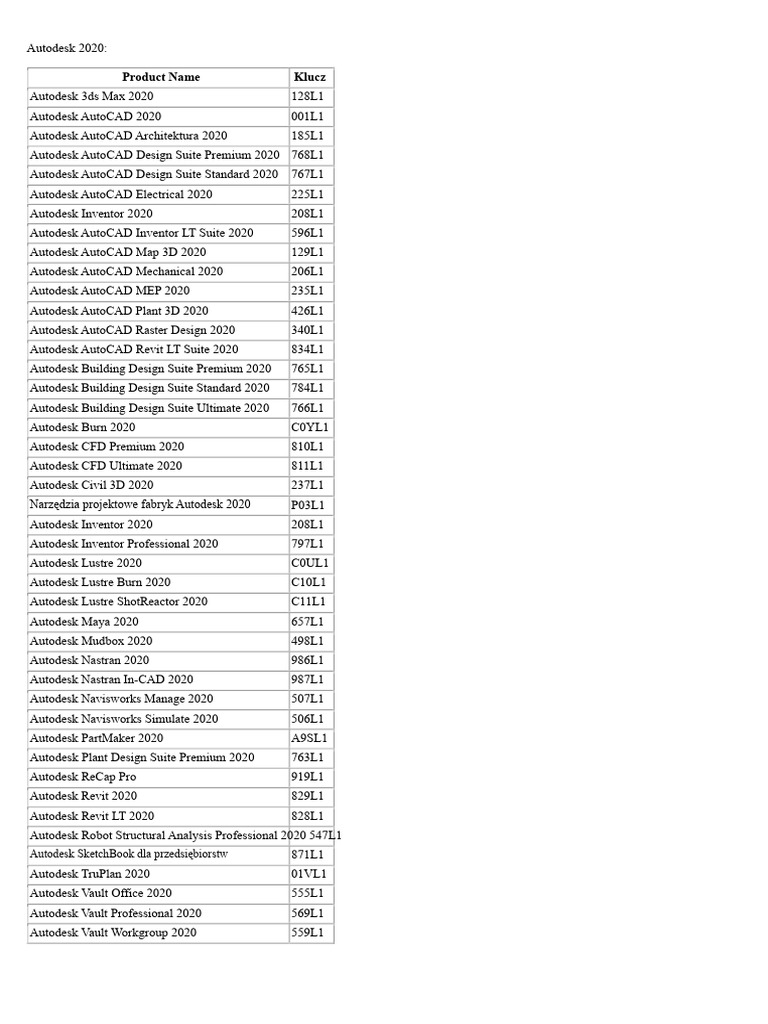 Autodesk 2020 Product Keys List | PDF